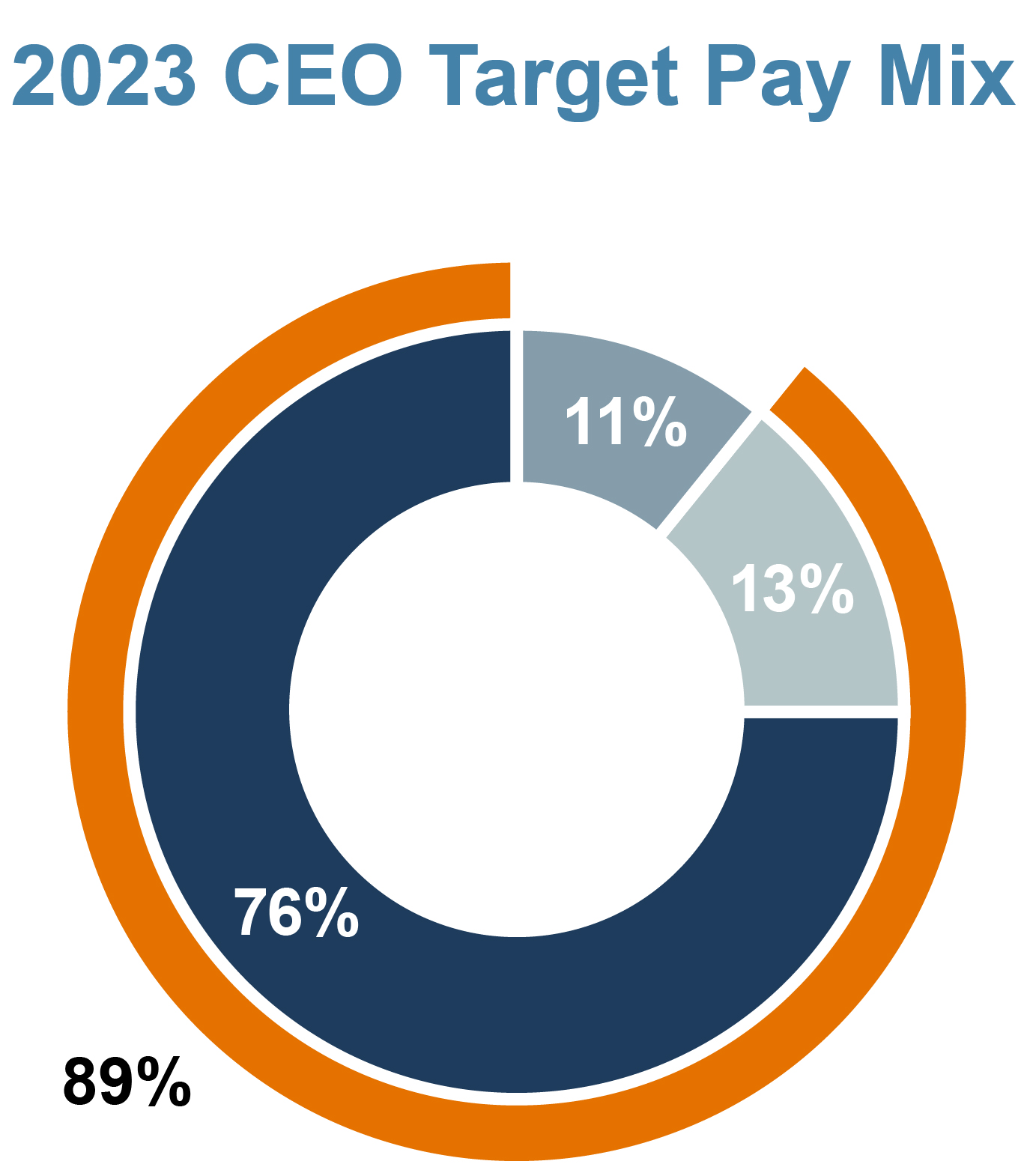 PieChart-01.jpg